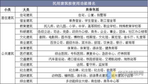 2020年民用建筑行業(yè)發(fā)展現(xiàn)狀及趨勢分析 圖