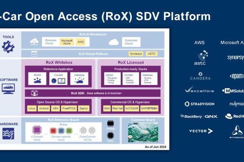 三星電子宣布成功構(gòu)建其首個紅帽認(rèn)證的cxl基礎(chǔ)設(shè)施