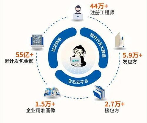 軟件定義世界,解放號幫你定義好軟件